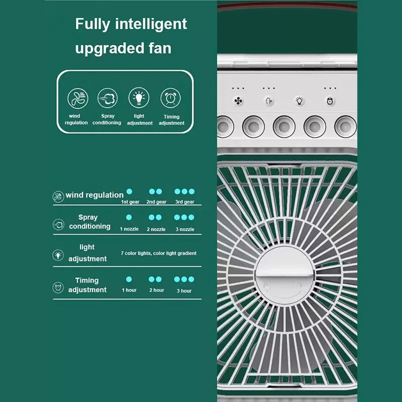 Water Cooled Fan